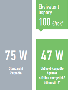 Srovnání spotřeby energie2